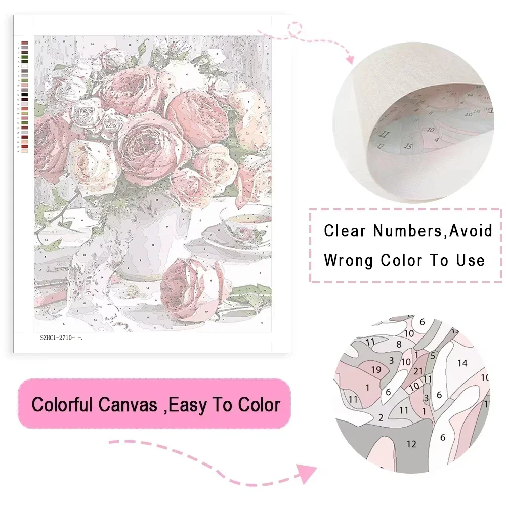 Peinture par numéros DIY pour  - Art Craft Adult avis et prix